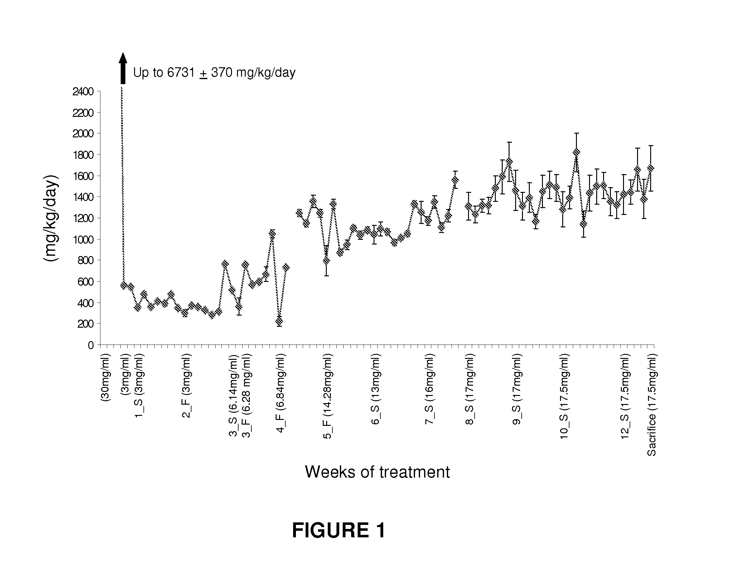 Methods, compounds, and compositions for treating metabolic disorders and diabetes