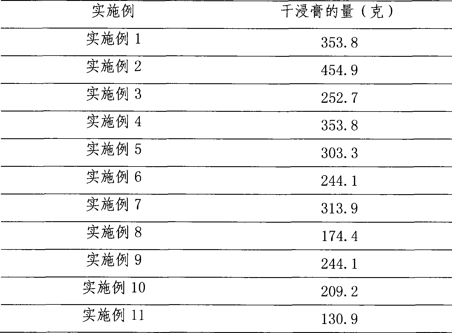 Preparation method of traditional Chinese medicine preparation