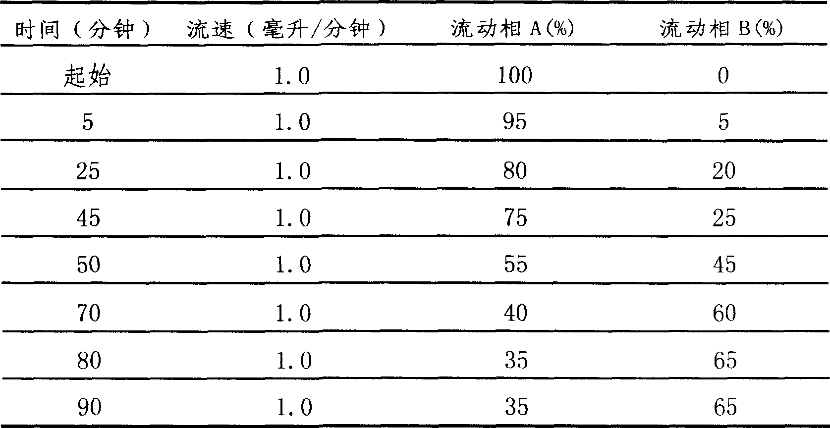 Preparation method of traditional Chinese medicine preparation