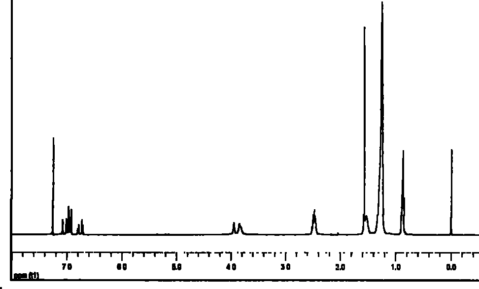 Method for synthesizing alkylphenol-polyethenoxy ether terpolymer surfactant