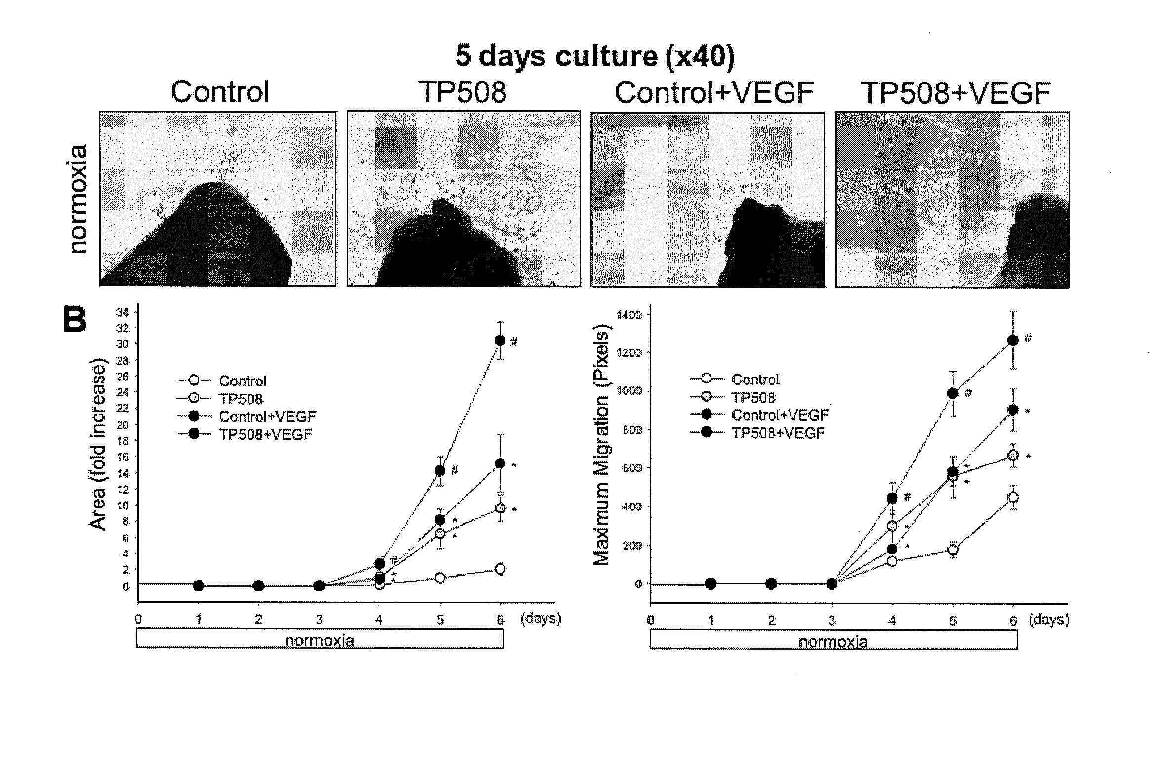 Methods of using thrombin peptide derivatives