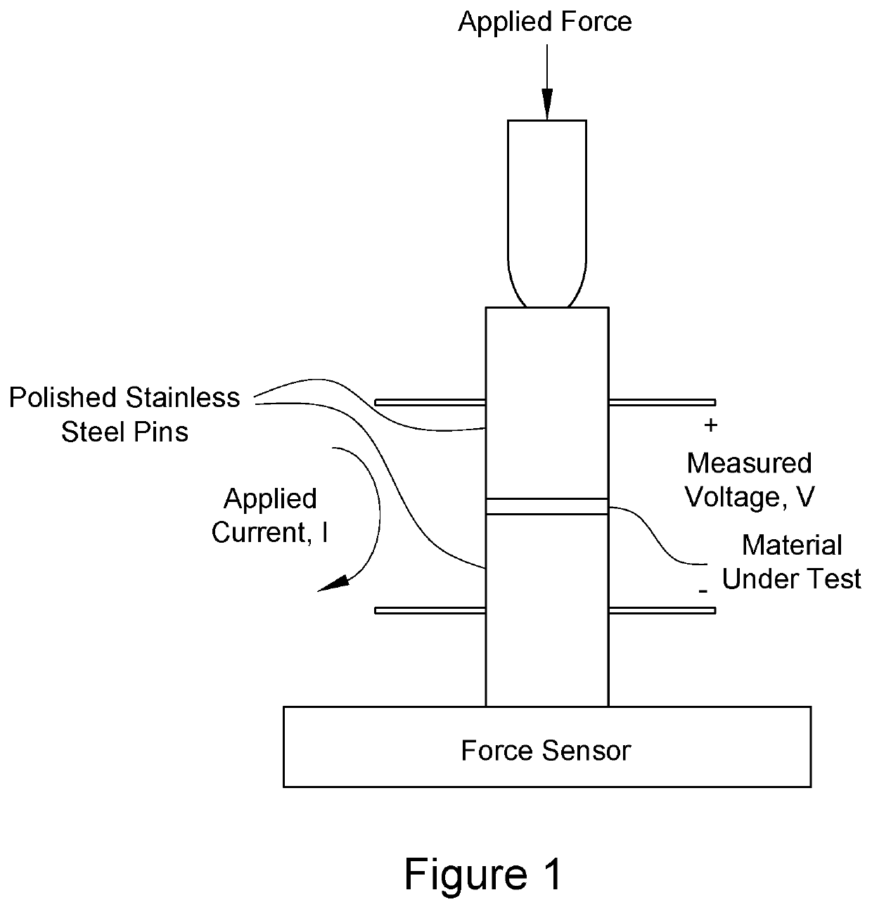 Electrodes comprising three-dimensional heteroatom-doped carbon nanotube macro materials