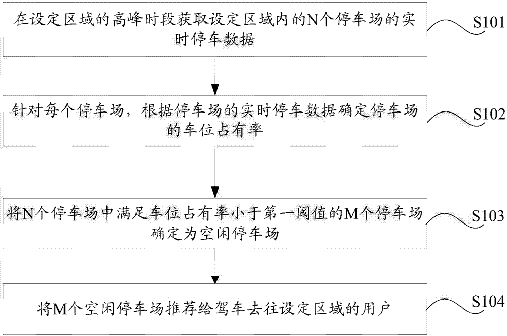 Configuration method of parking stall resources and device