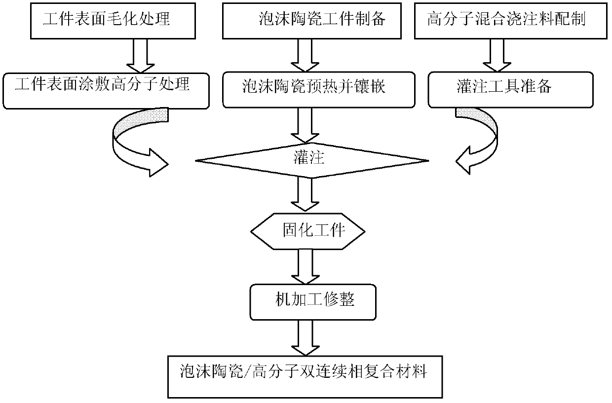 Method for modifying wear resistance and corrosion prevention of metal component surface