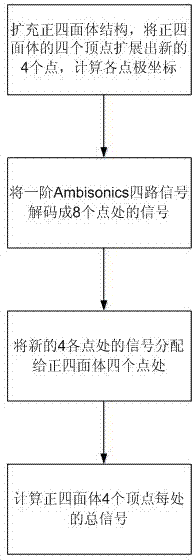 Method and system for enhancing sound field effect of loudspeaker group in regular tetrahedron structure