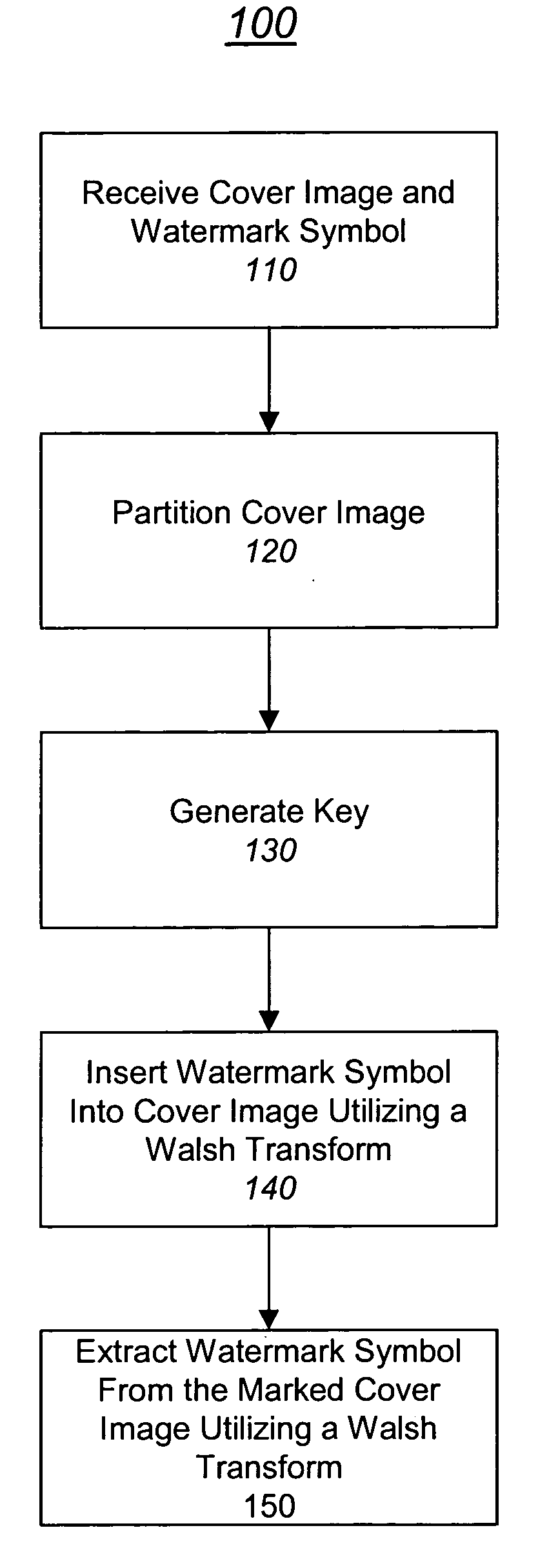 Robust digital image watermarking utilizing a Walsh transform algorithm