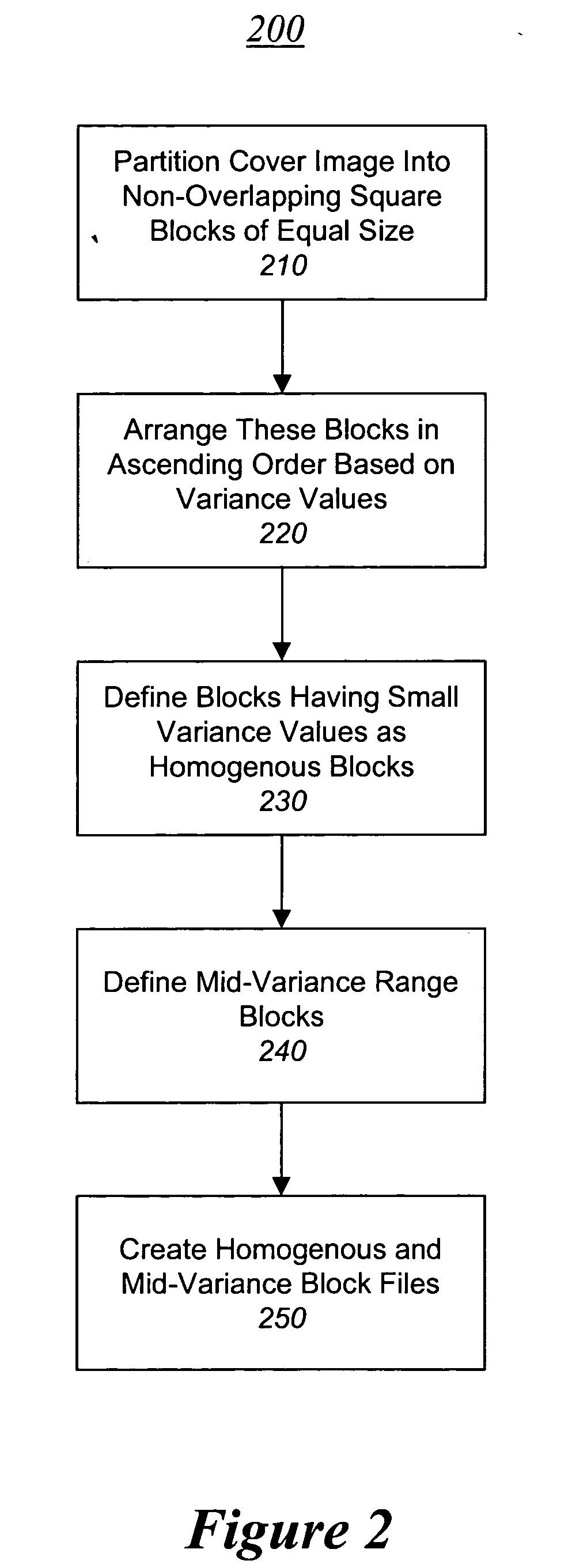 Robust digital image watermarking utilizing a Walsh transform algorithm