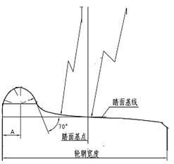 Wheel rotary cutting method of rail wagon