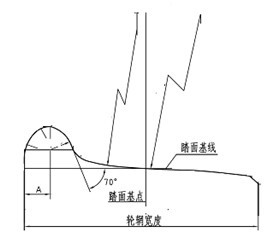 Wheel rotary cutting method of rail wagon