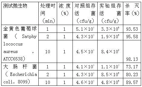 Anti-inflammatory bacteriostatic traditional Chinese medicine composition and detergent prepared from same