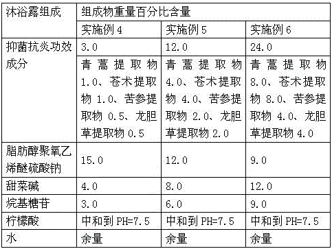 Anti-inflammatory bacteriostatic traditional Chinese medicine composition and detergent prepared from same