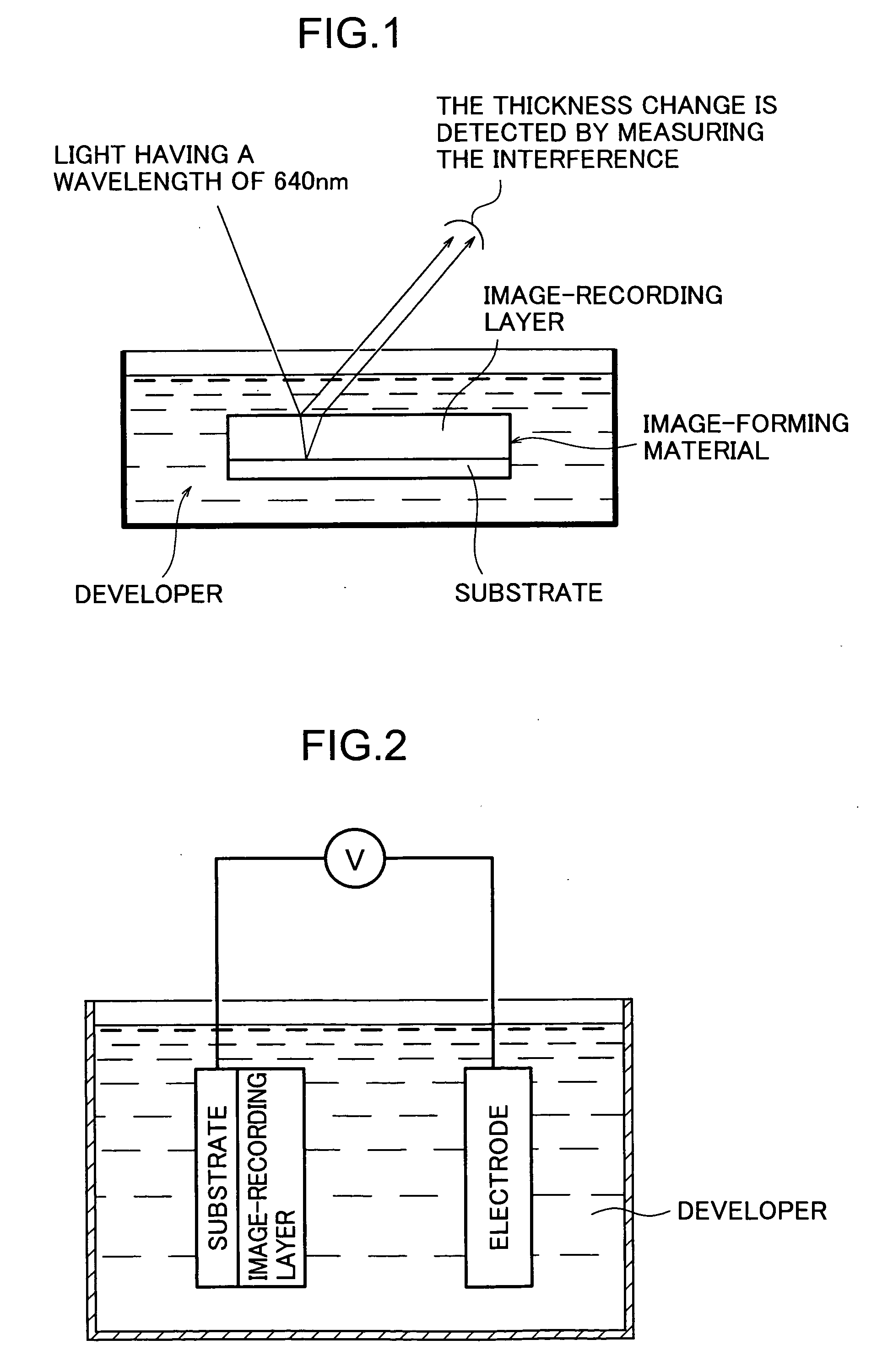 Method for forming images