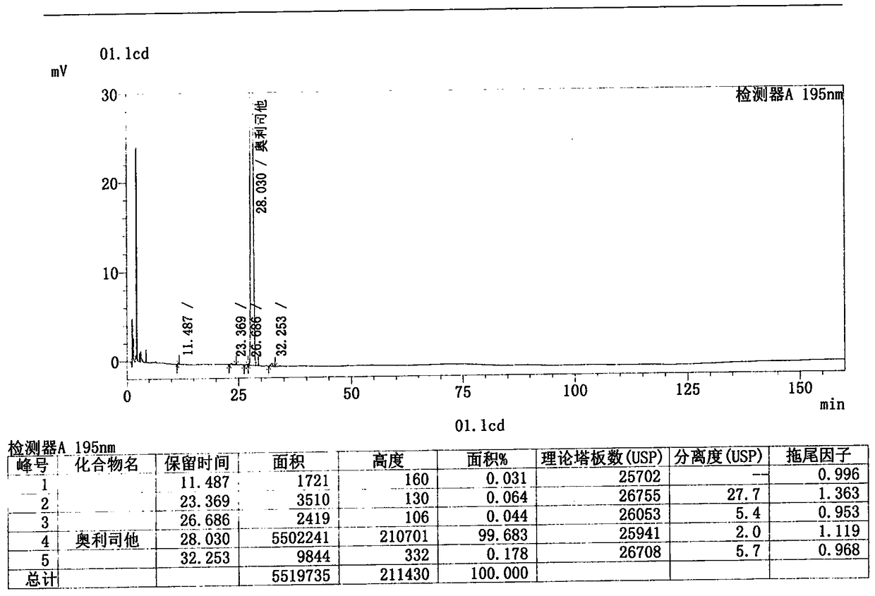 Orlistat soft capsule and preparation method thereof