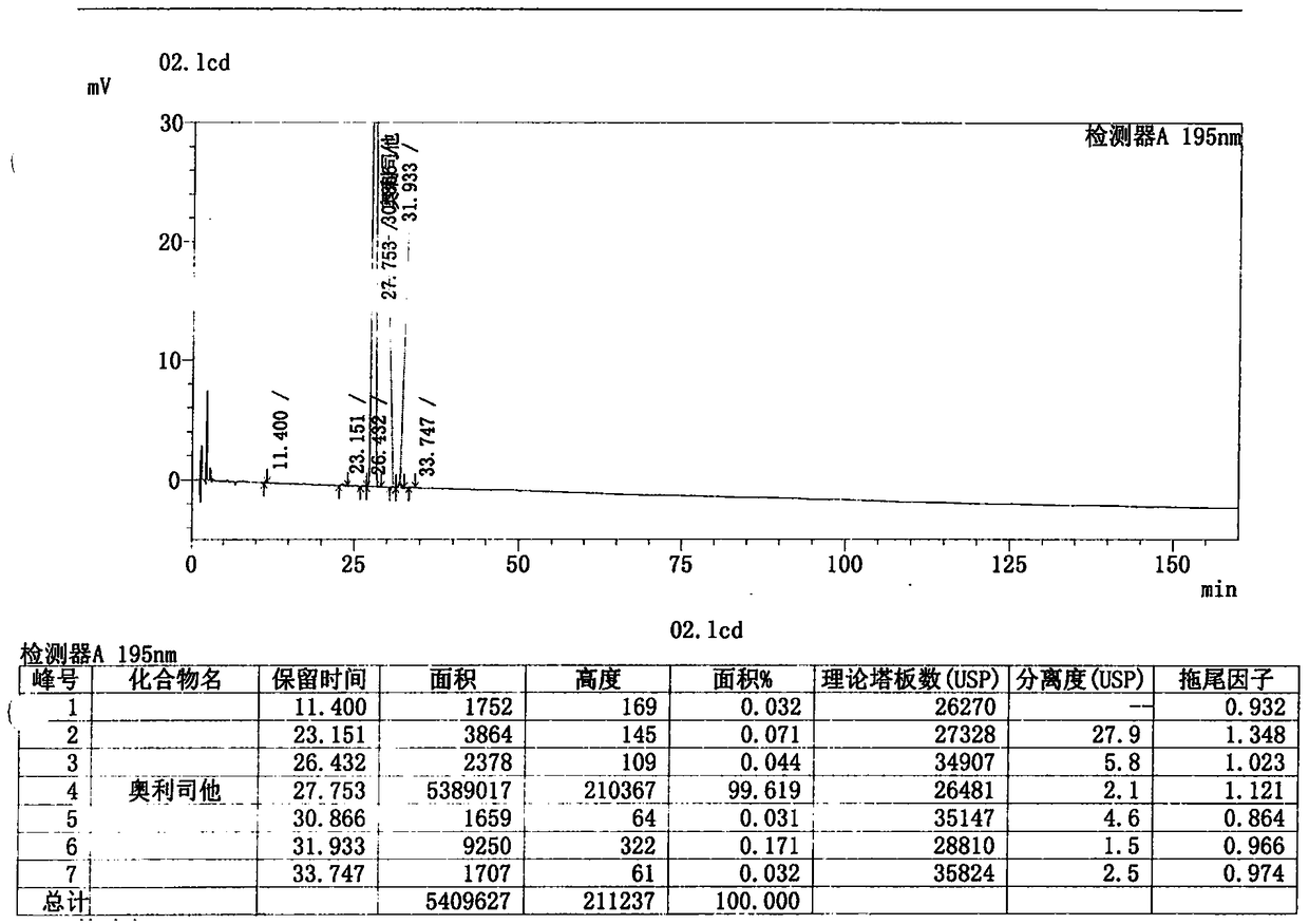 Orlistat soft capsule and preparation method thereof