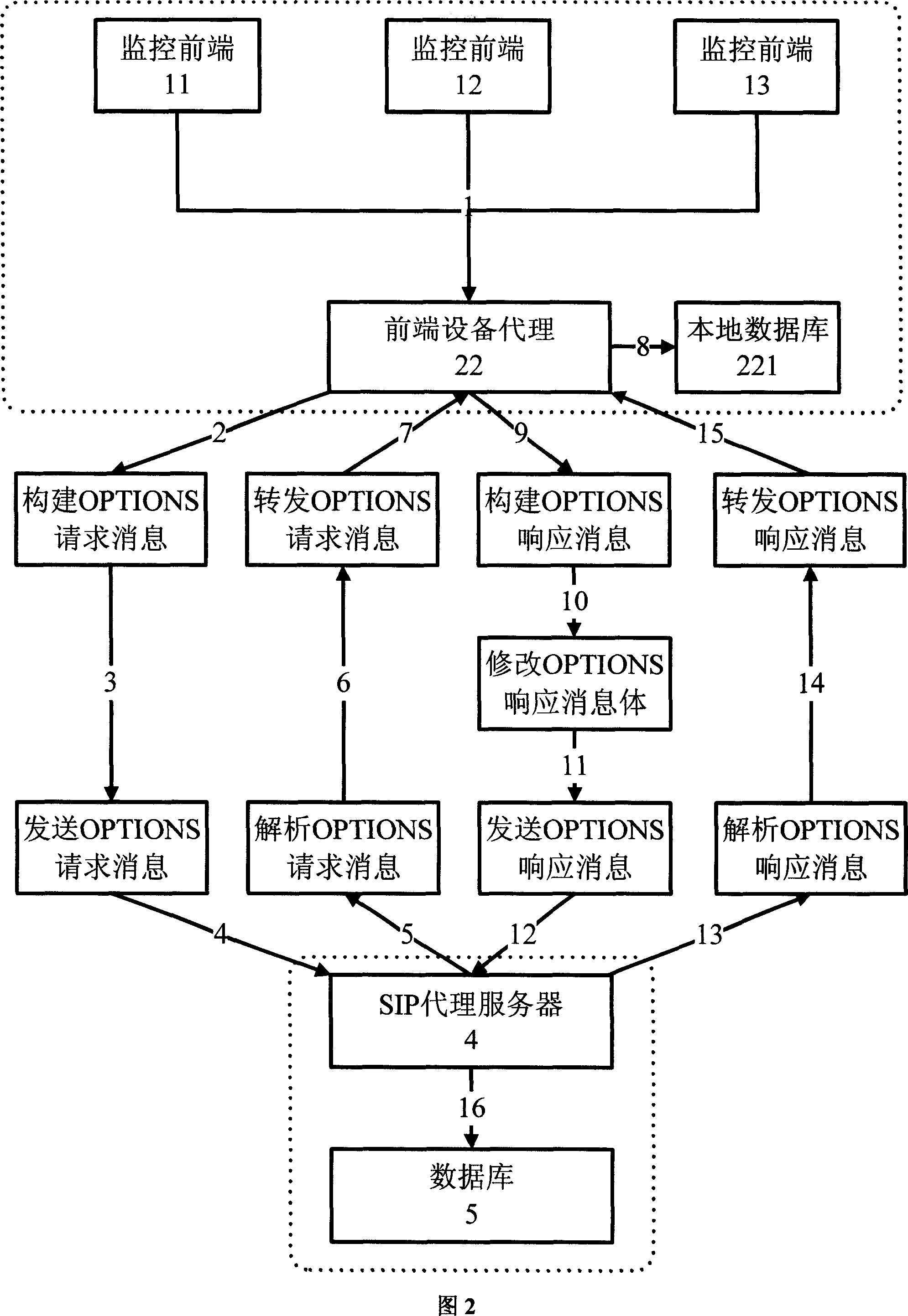 Method for realizing OPTIONS self-query for video business based on SIP protocol