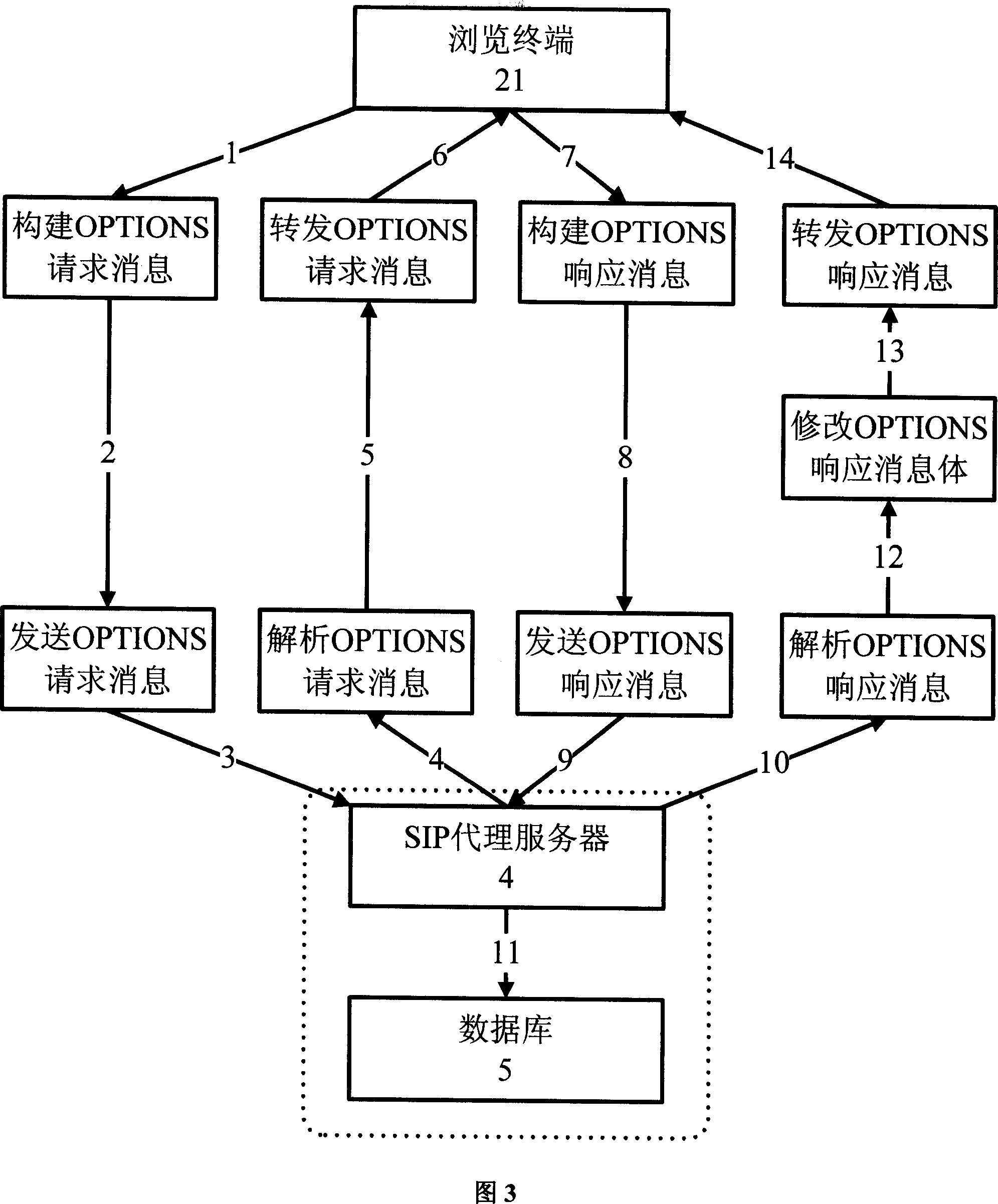 Method for realizing OPTIONS self-query for video business based on SIP protocol