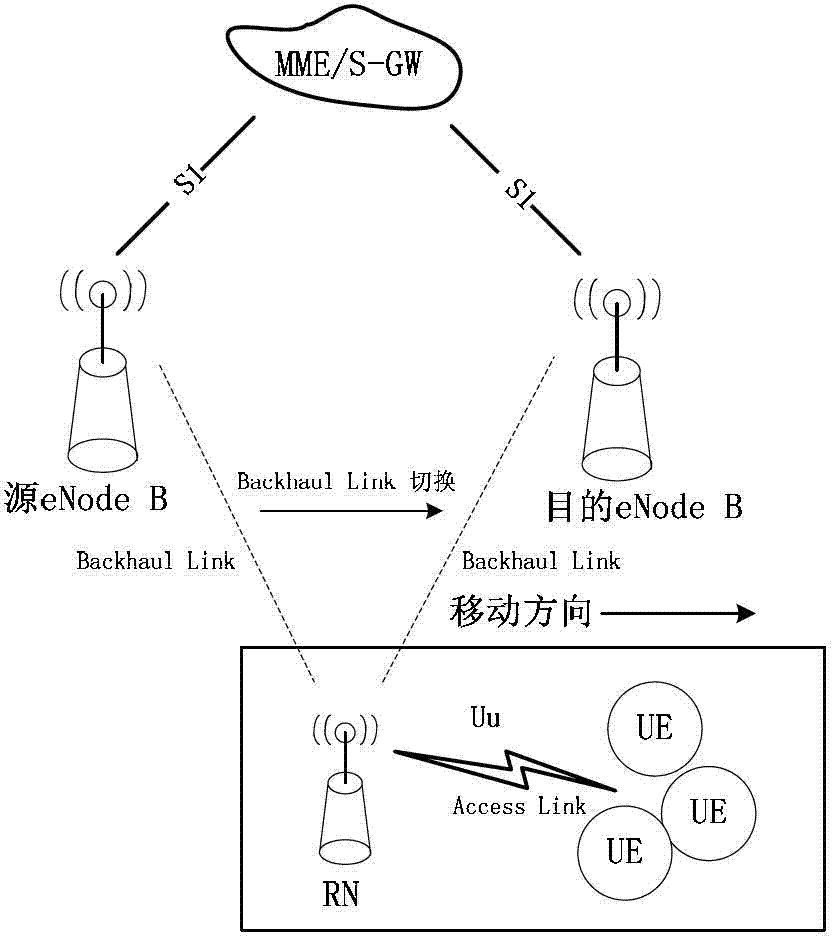 Business matching system and method for LTE-Advanced mobile relay access link and return link