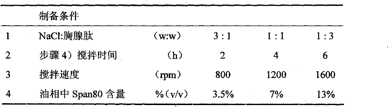 A kind of thymosin chitosan microsphere oral pharmaceutical preparation and preparation method thereof