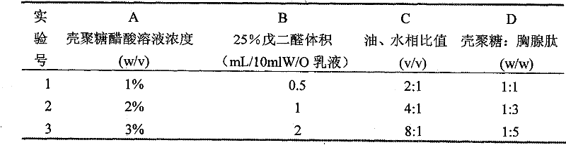 A kind of thymosin chitosan microsphere oral pharmaceutical preparation and preparation method thereof