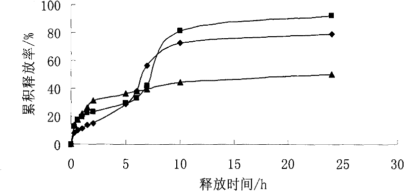 A kind of thymosin chitosan microsphere oral pharmaceutical preparation and preparation method thereof