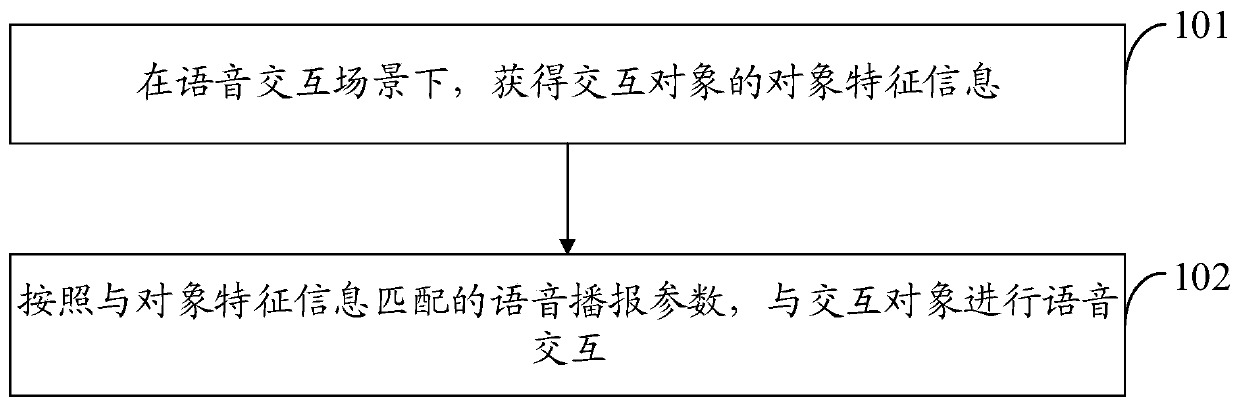 Voice interaction method, voice interaction device, intelligent robot and computer readable storage medium