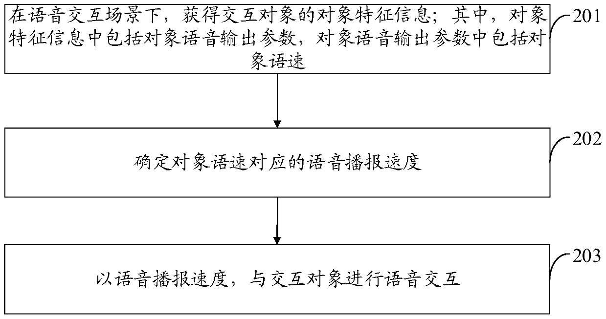 Voice interaction method, voice interaction device, intelligent robot and computer readable storage medium