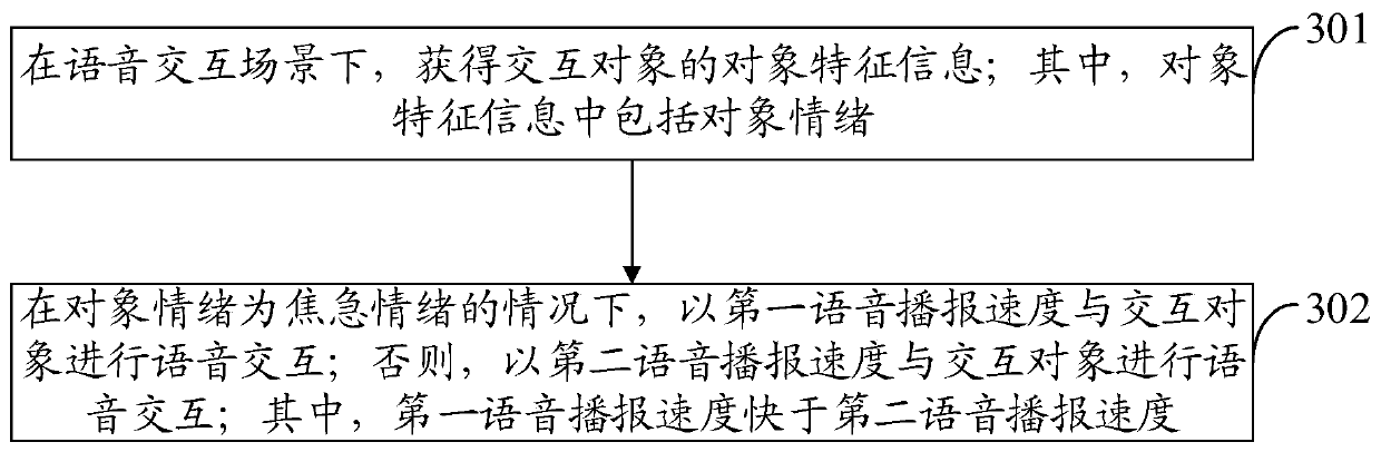 Voice interaction method, voice interaction device, intelligent robot and computer readable storage medium