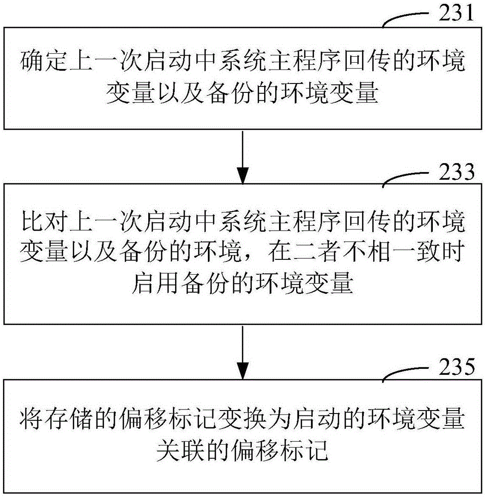 Terminal starting method and apparatus