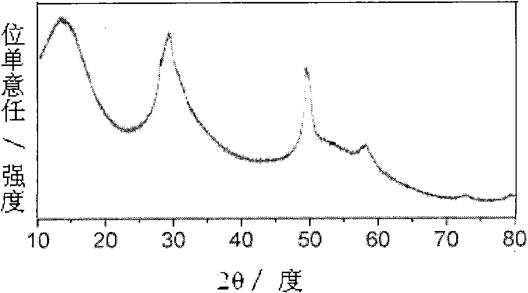 Chalcogenide microcrystalline glass material with function of lithium ion conductor and preparation method thereof