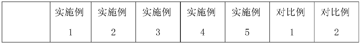 Light-transmitting aqueous polyurethane coating and preparation method thereof