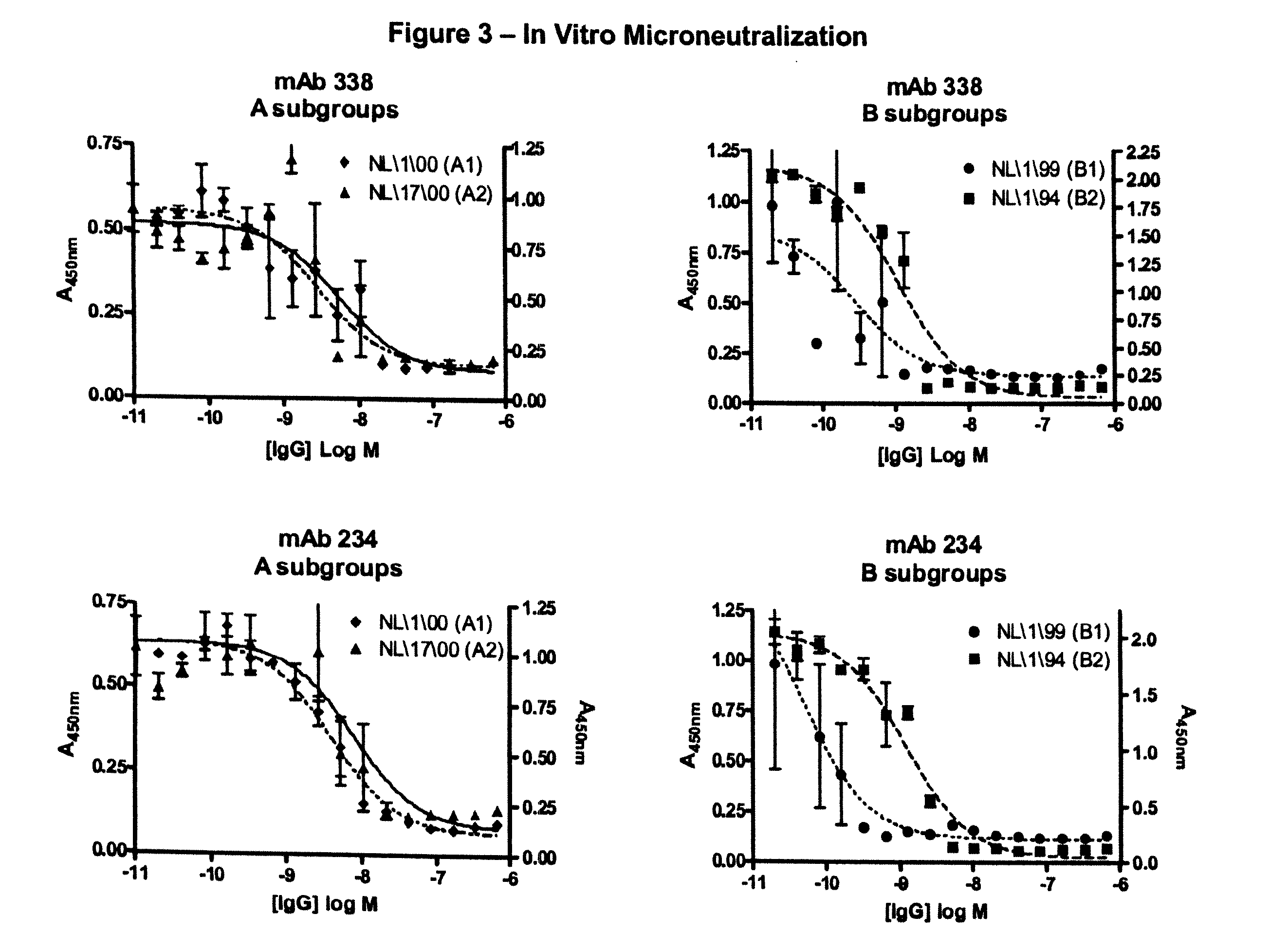 Antibodies Against Mammalian Metapneumovirus