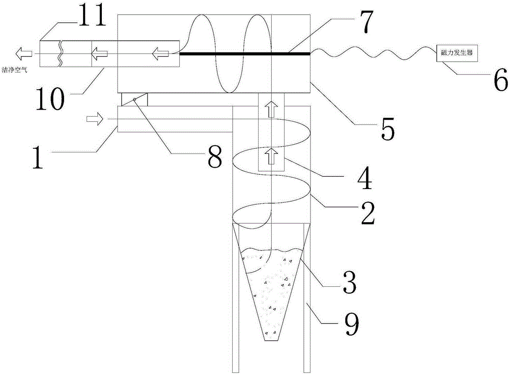 Two-stage cyclone magnetic dust remover