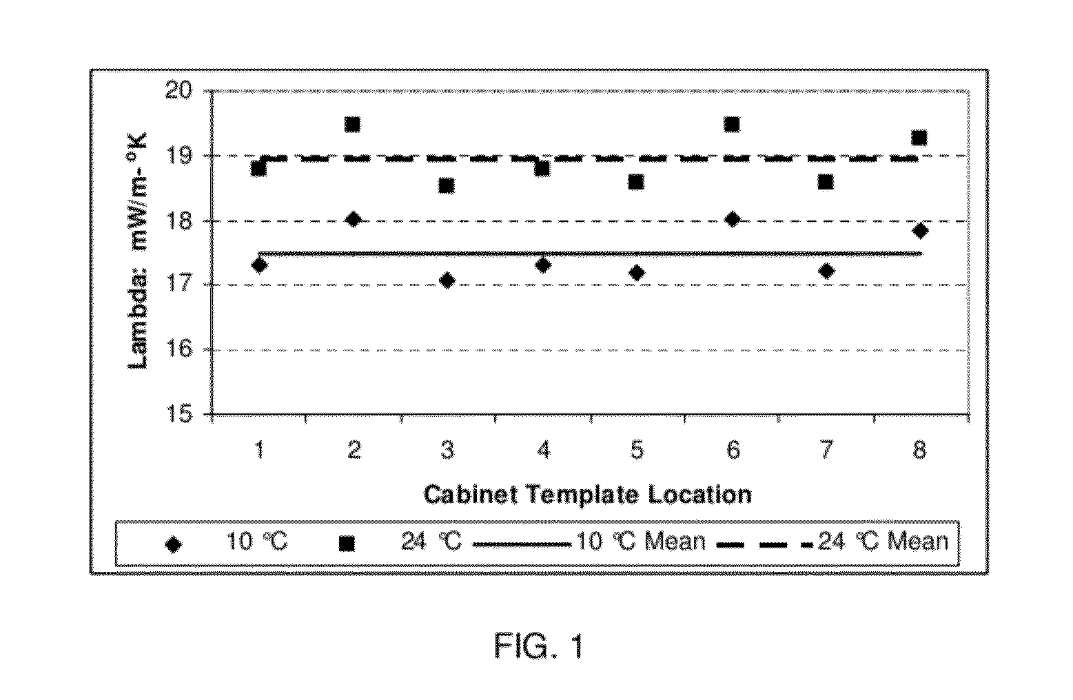 Systems For Efficient Heating And/Or Cooling And Having Low Climate Change Impact