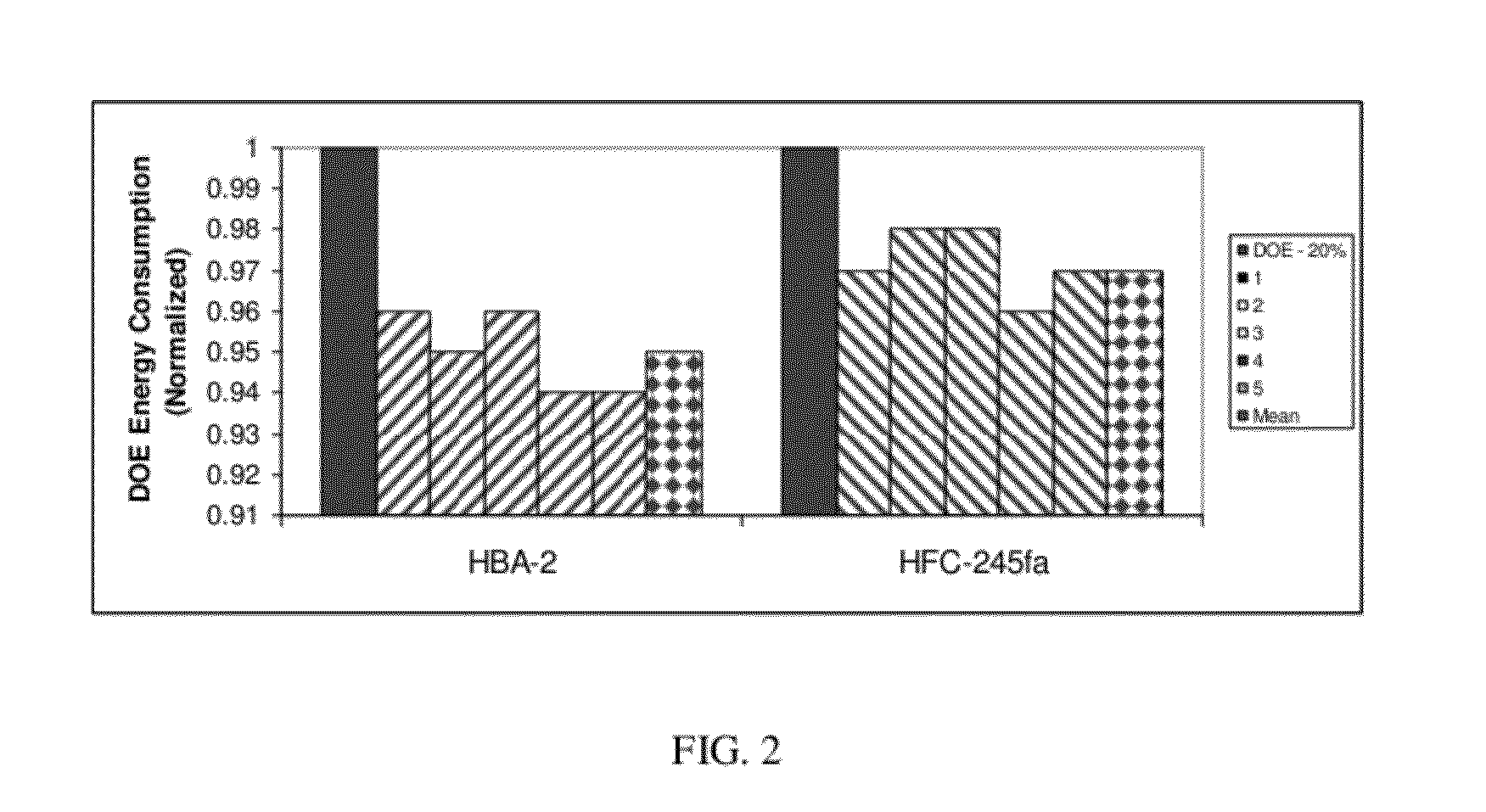 Systems For Efficient Heating And/Or Cooling And Having Low Climate Change Impact