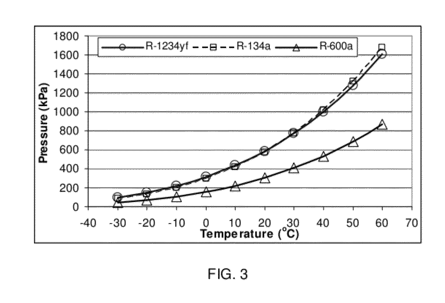 Systems For Efficient Heating And/Or Cooling And Having Low Climate Change Impact