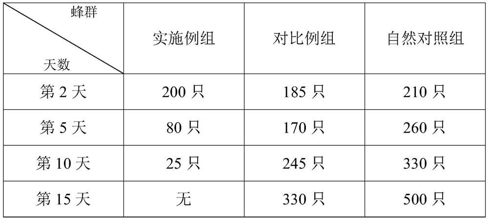 A kind of Chinese herbal medicine preparation for preventing and treating bee rot disease and its preparation method and application method