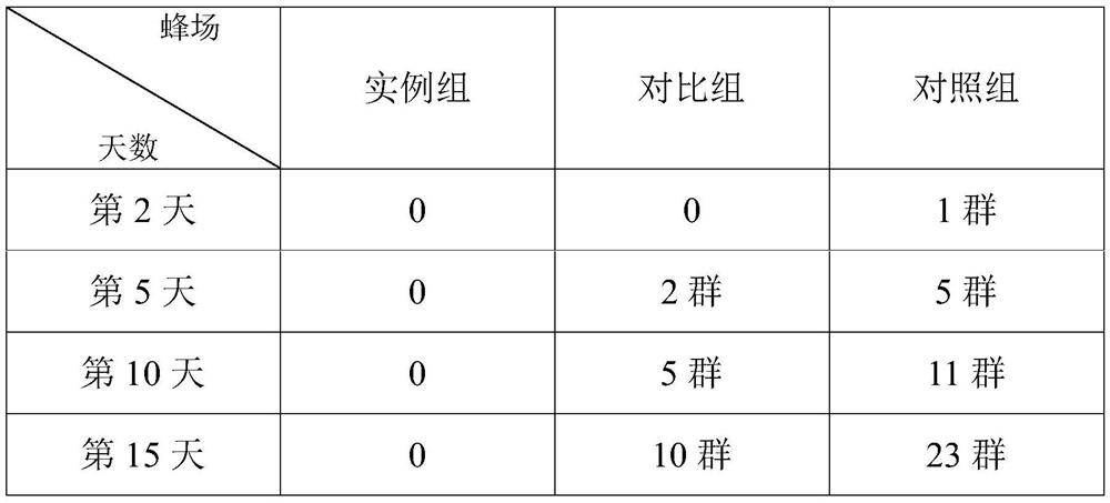 A kind of Chinese herbal medicine preparation for preventing and treating bee rot disease and its preparation method and application method