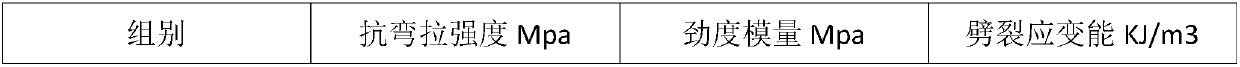 Recycled asphalt concrete and preparation method thereof