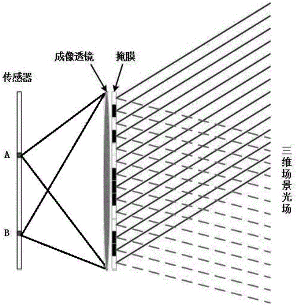 A Universal Integrated Imaging and Recording Device Based on Light Field Compression Sampling