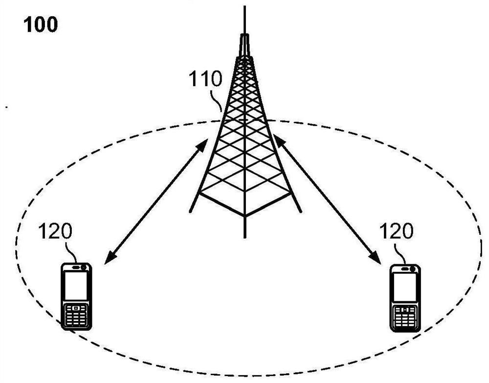 Uplink signal transmission method, terminal equipment and network equipment