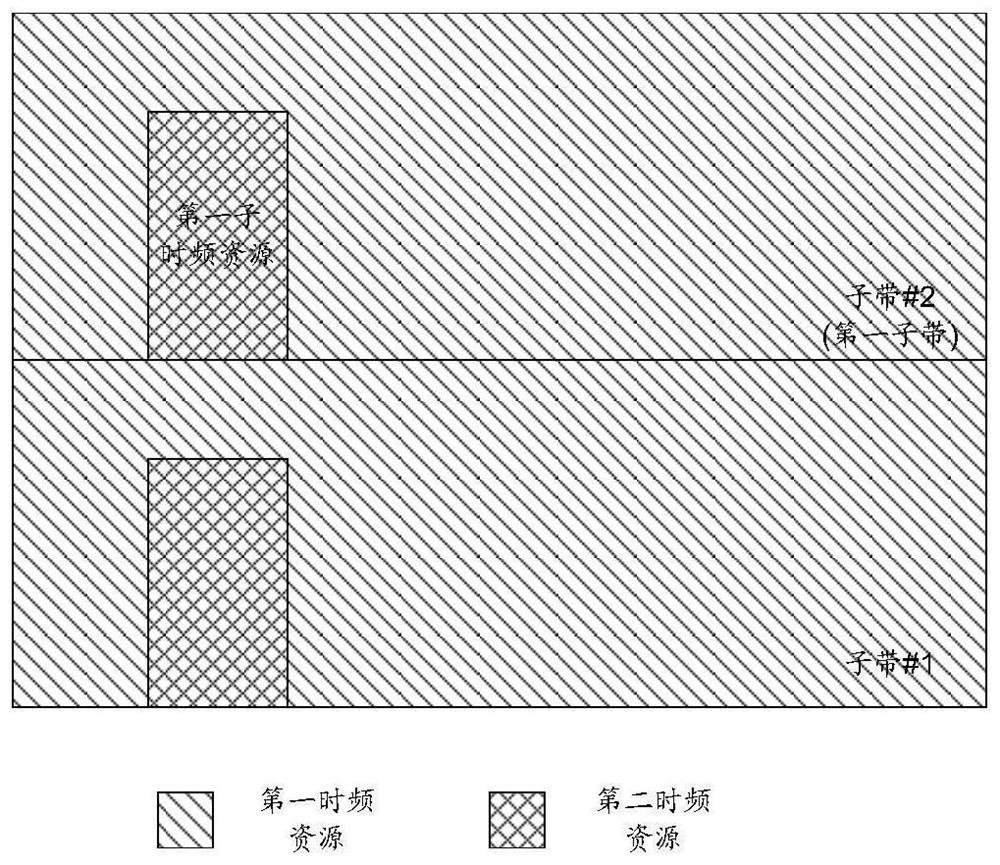 Uplink signal transmission method, terminal equipment and network equipment