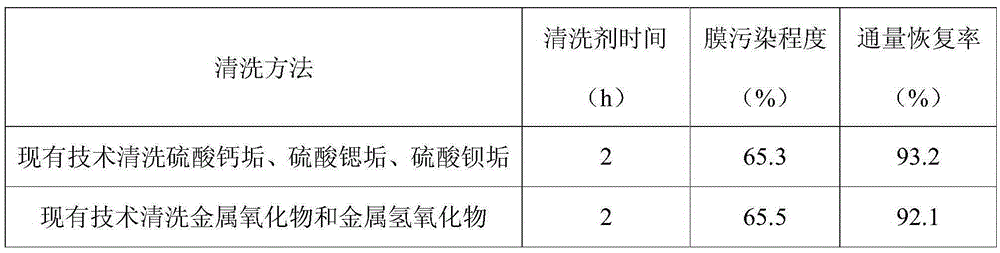 Cleaning agent suitable for cleaning hollow fiber nanofiltration membranes and preparation method thereof