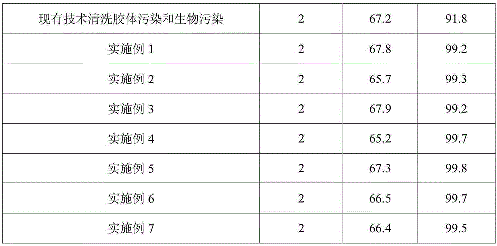 Cleaning agent suitable for cleaning hollow fiber nanofiltration membranes and preparation method thereof