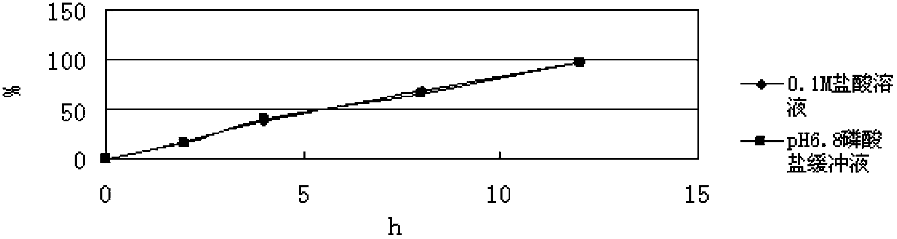 Slow-release composition containing L-milnacipran and preparation method thereof