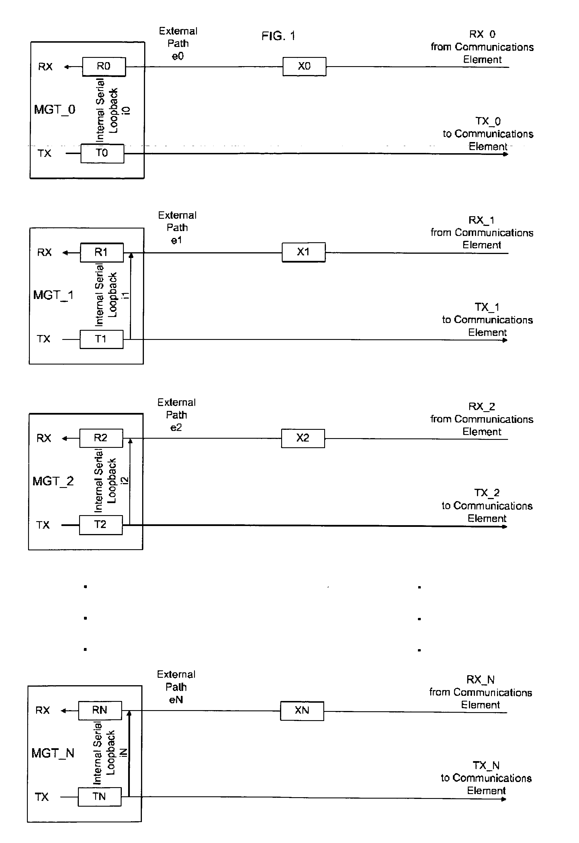 Skew-Correcting Apparatus using External Communications Element