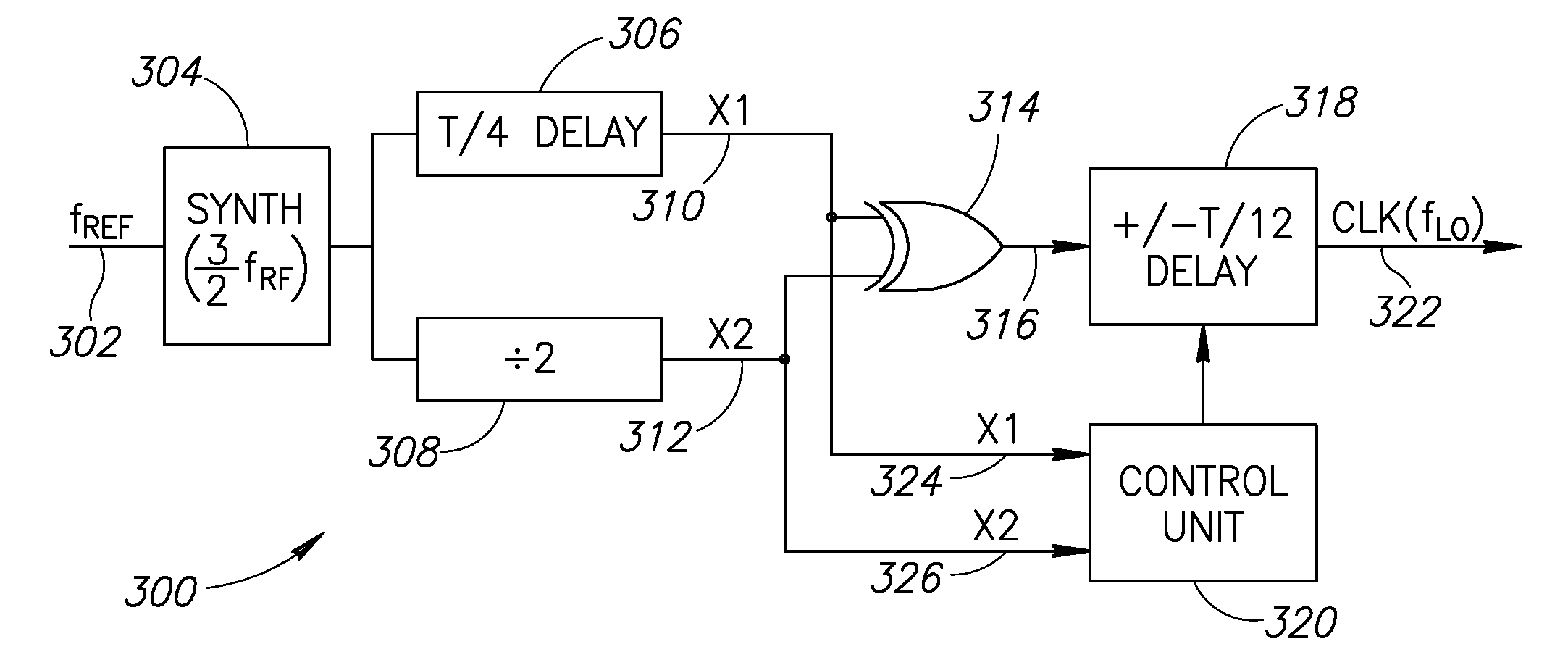 Local oscillator with non-harmonic ratio between oscillator and RF frequencies using XOR operation with jitter estimation and correction