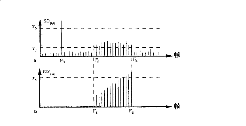 Method for generating video navigation system automatically