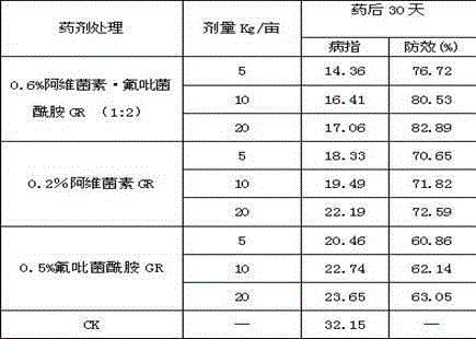 Nematicide composition containing abamectin and fluopyram