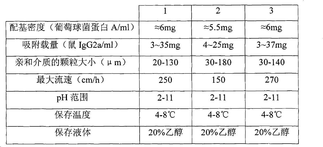 Staphylococcal protein A, preparation method thereof and use thereof