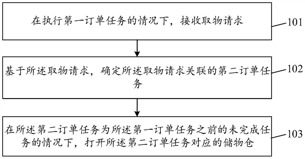 Multi-warehouse delivery robot order delivery method and device, storage medium and equipment